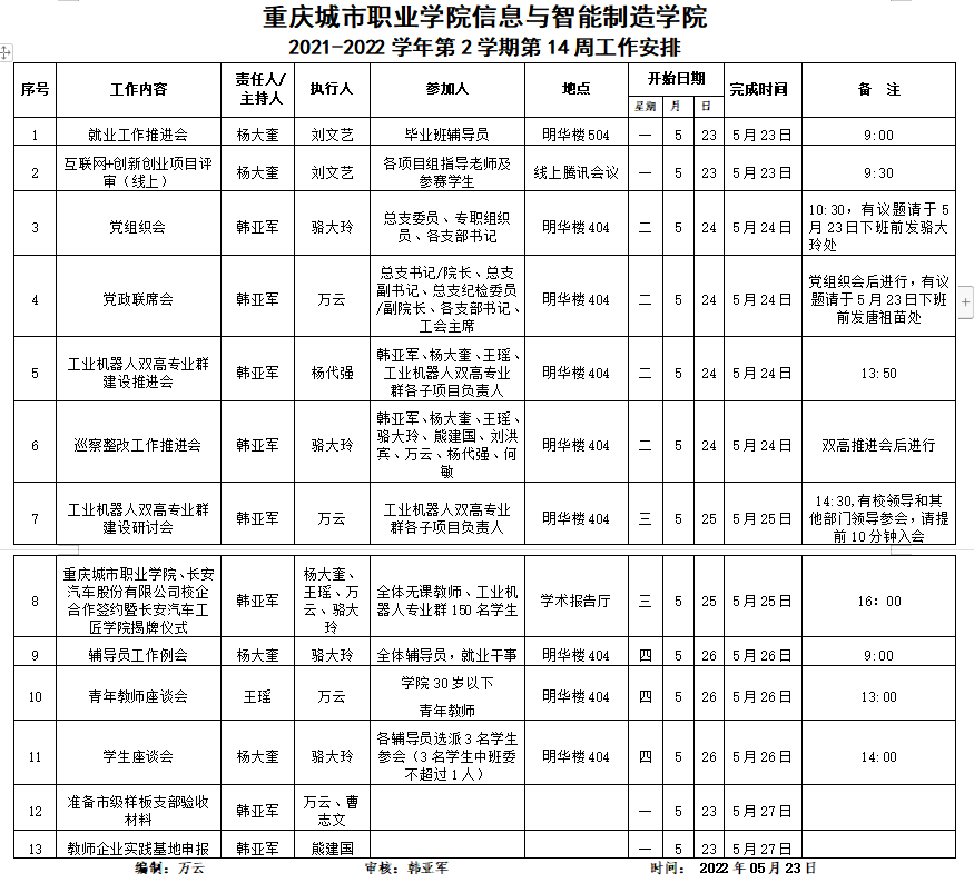 2021-2022学年第2学期第14周工作安排.png