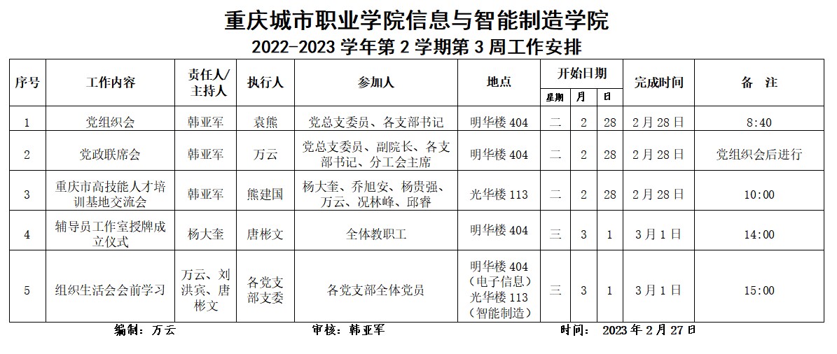太阳成集团tyc122cc2022-2023学年第2学期第3周工作安排.png