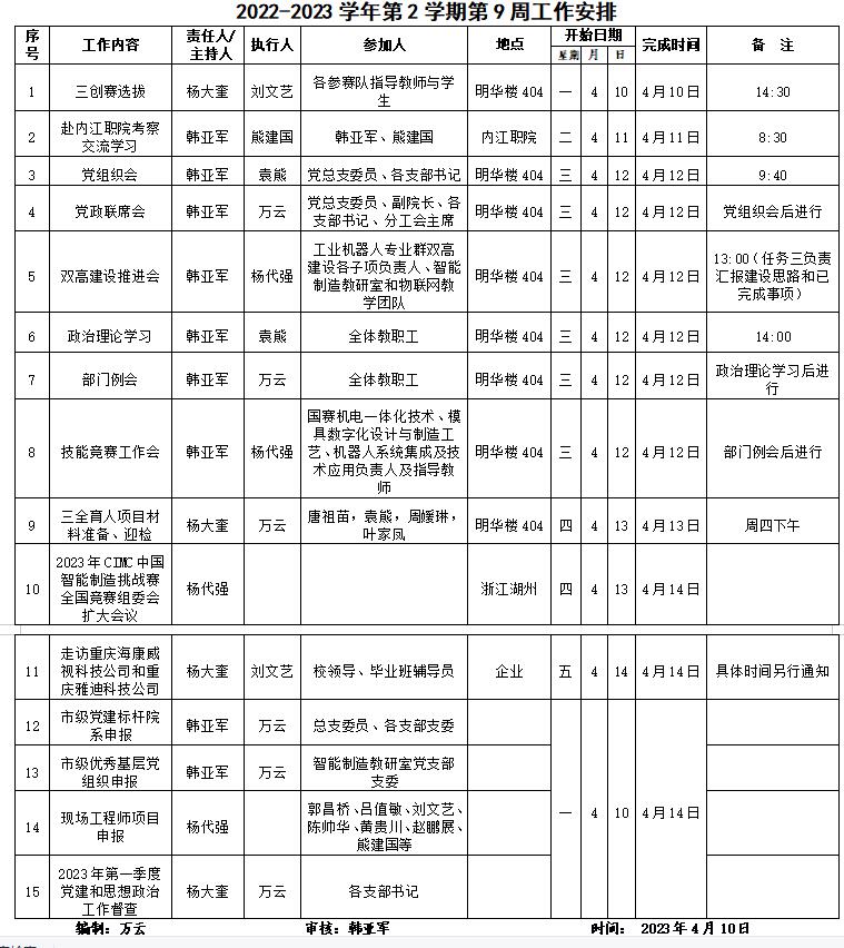 太阳成集团tyc122cc2022-2023学年第2学期第9周工作安排.jpg
