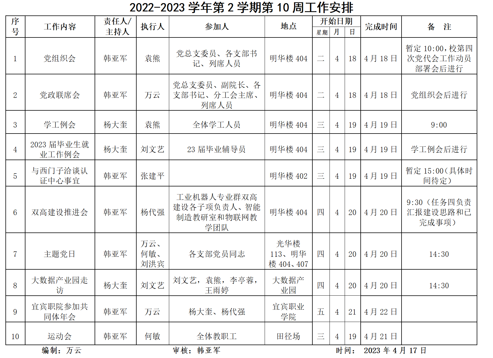 太阳成集团tyc122cc2022-2023学年第2学期第10周工作安排.jpg