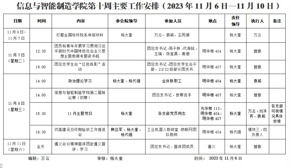 太阳成集团tyc122cc2023-2024学年第1学期第10周工作安排.png