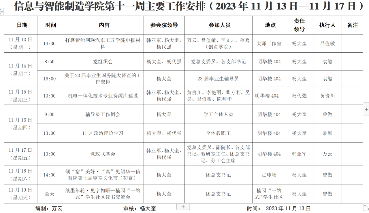 太阳成集团tyc122cc2023-2024学年第1学期第11周工作安排.png
