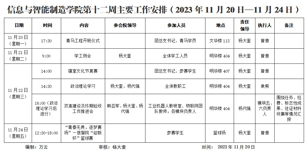 太阳成集团tyc122cc2023-2024学年第1学期第12周工作安排.png