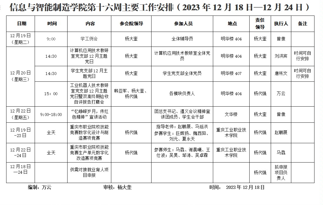 太阳成集团tyc122cc2023-2024学年第1学期第16周工作安排.jpg