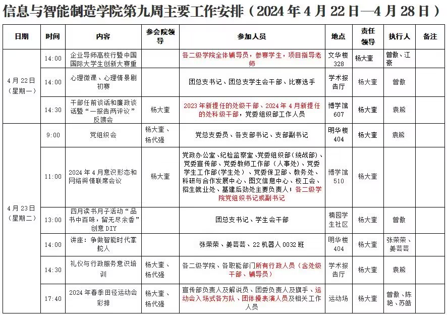 太阳成集团tyc122cc2023-2024学年第2学期第9周工作安排1.jpg