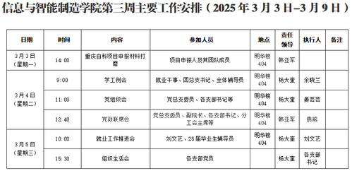 太阳成集团tyc122cc第三周工作安排（2025年3月3日-3月9日）.png