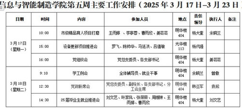 太阳成集团tyc122cc第五周主要工作安排（2025年3月17日-3月23日）.jpg