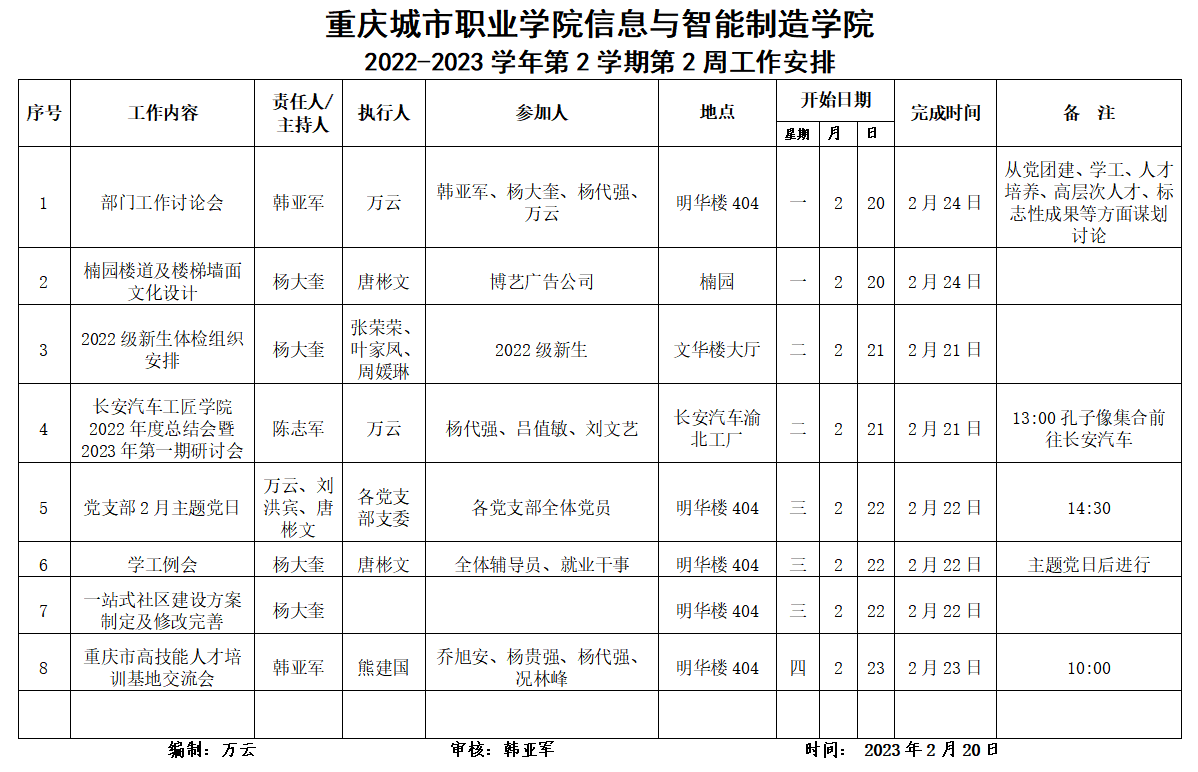 太阳成集团tyc122cc2022-2023学年第2学期第2周工作安排.png