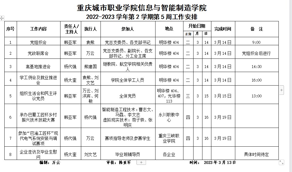 太阳成集团tyc122cc2022-2023学年第2学期第5周工作安排.png