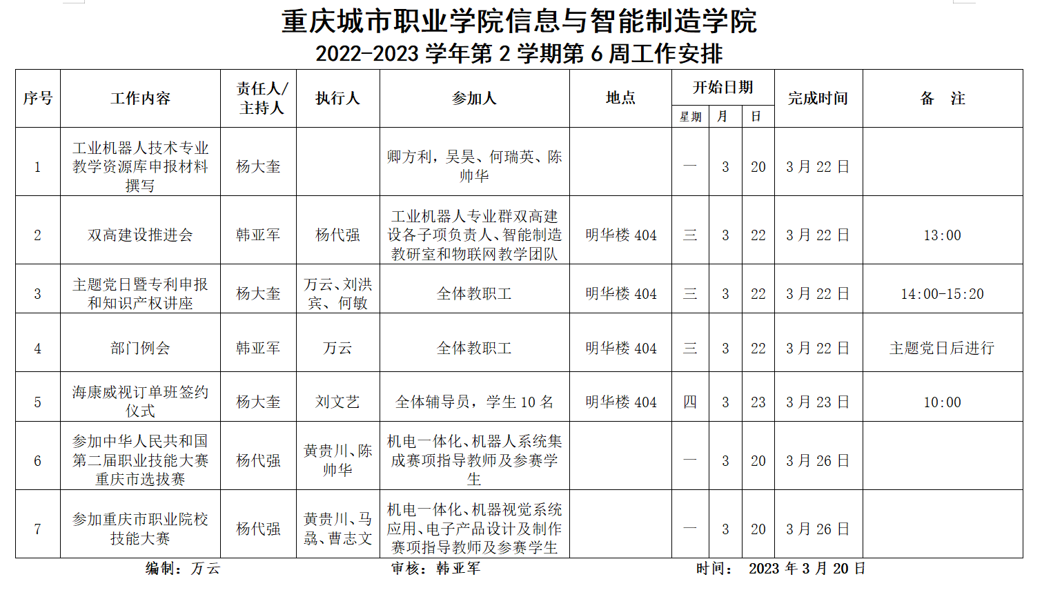 太阳成集团tyc122cc2022-2023学年第2学期第6周工作安排.png