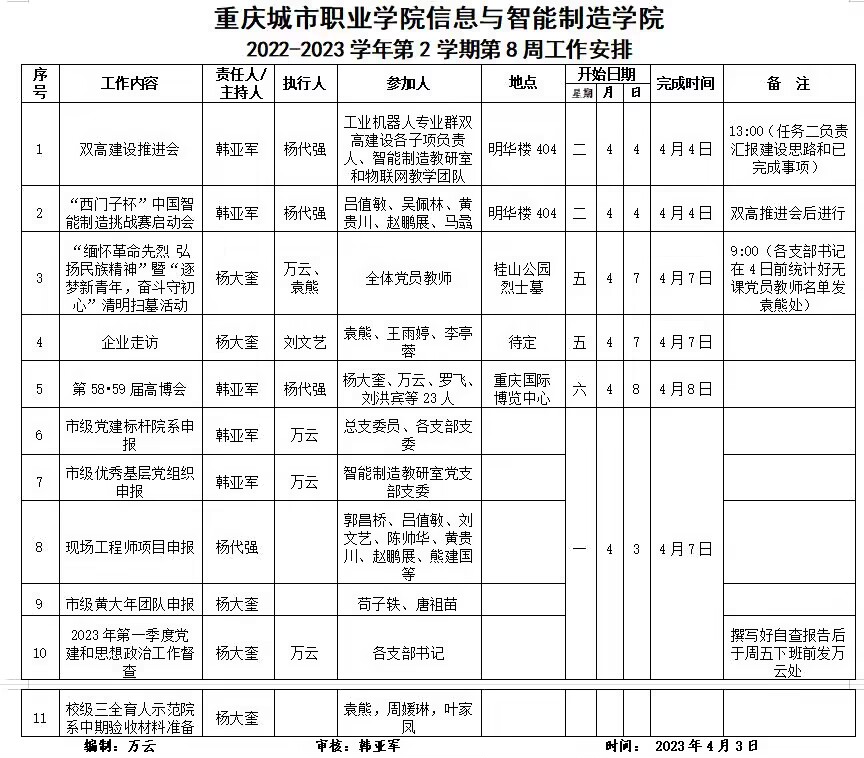 太阳成集团tyc122cc2022-2023学年第2学期第8周工作安排.jpg