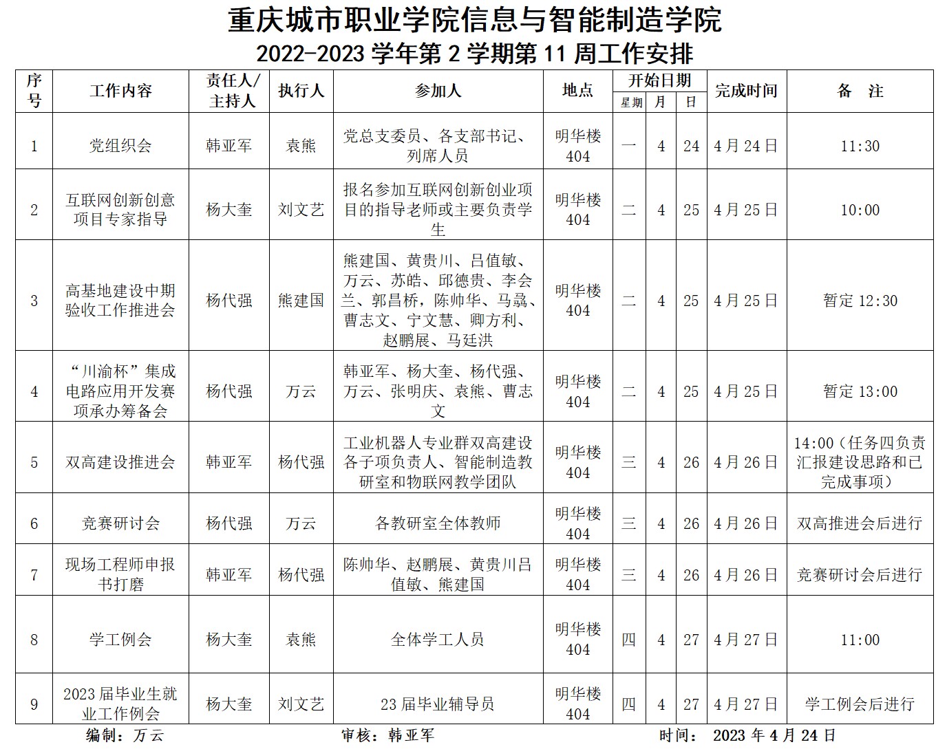 太阳成集团tyc122cc2022-2023学年第2学期第11周工作安排.png