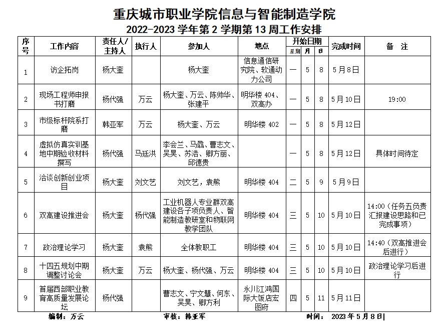 第13周周工作安排表.png