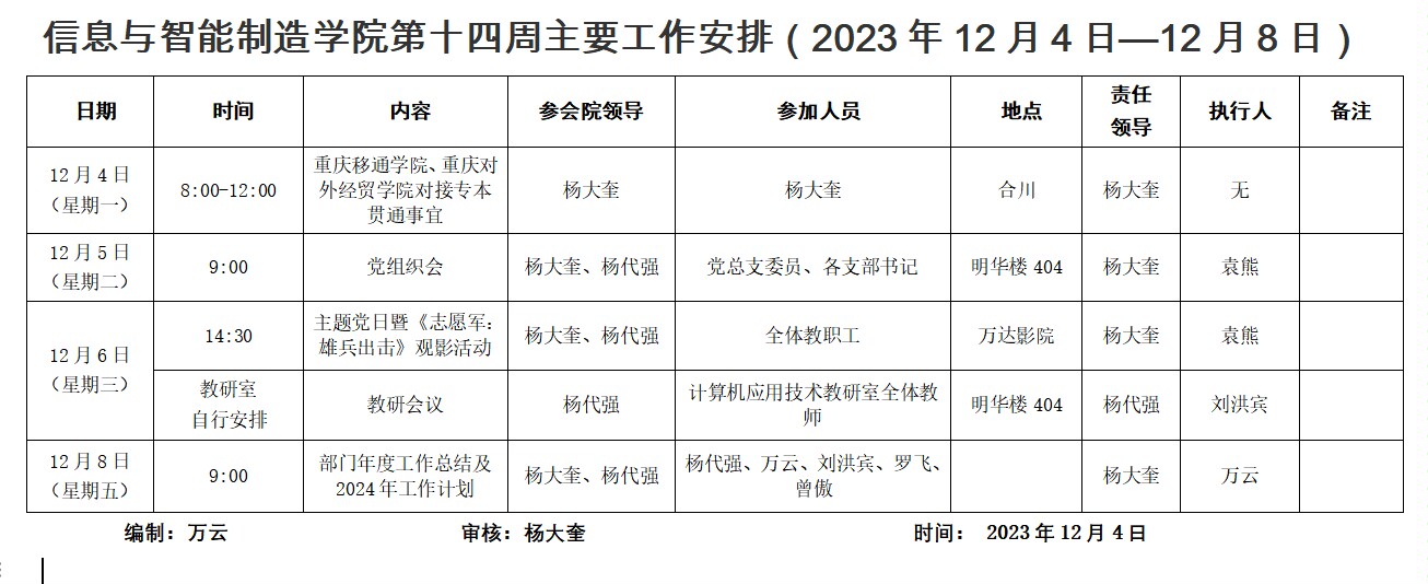太阳成集团tyc122cc2023-2024学年第1学期第14周工作安排.jpg