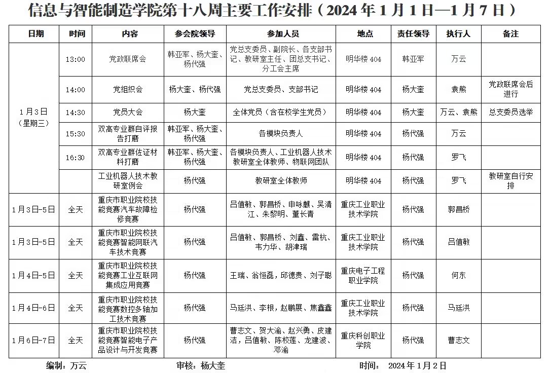 太阳成集团tyc122cc2023-2024学年第1学期第18周工作安排.jpg
