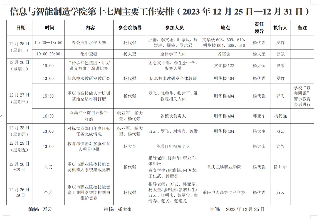 太阳成集团tyc122cc2023-2024学年第1学期第17周工作安排.png