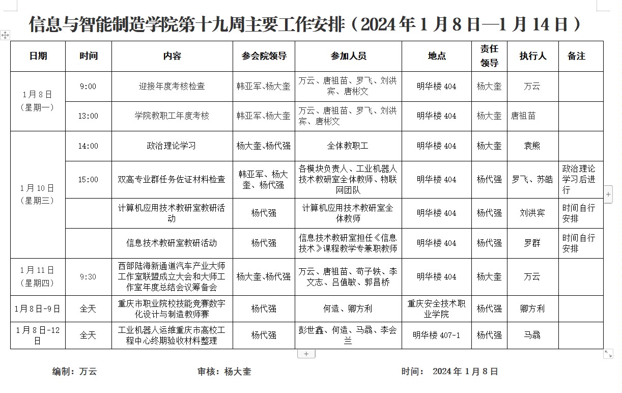 太阳成集团tyc122cc2023-2024学年第1学期第19周工作安排.jpg