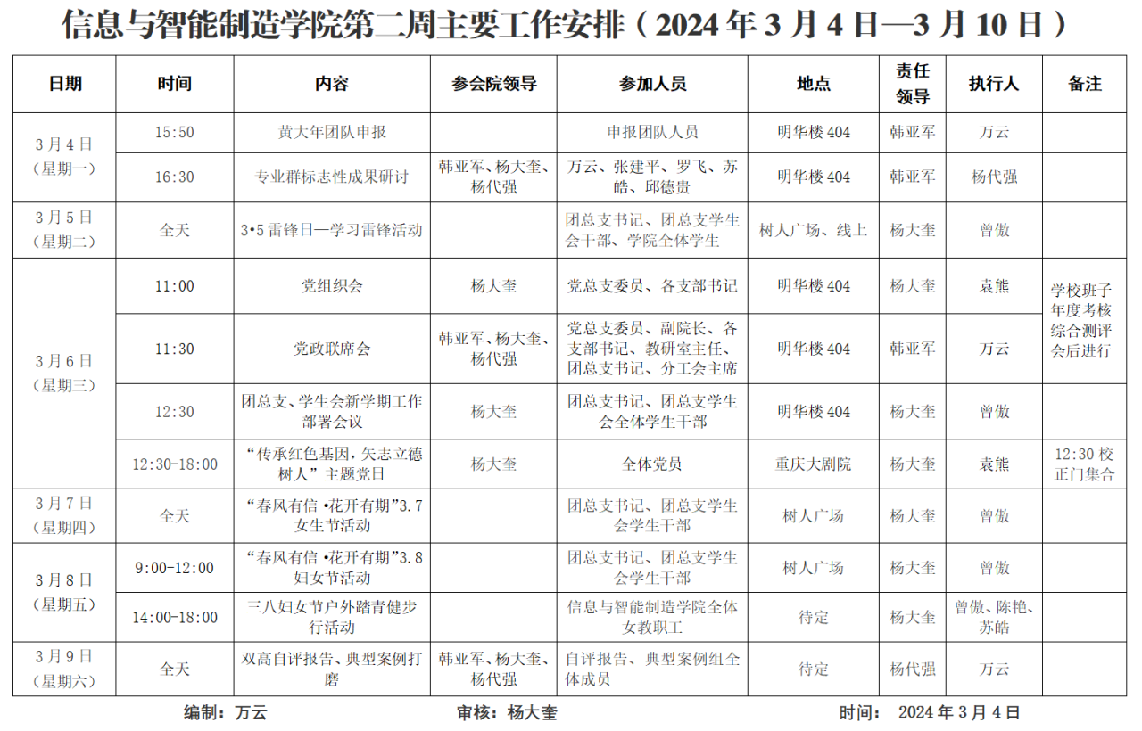 太阳成集团tyc122cc2023-2024学年第2学期第2周工作安排.png