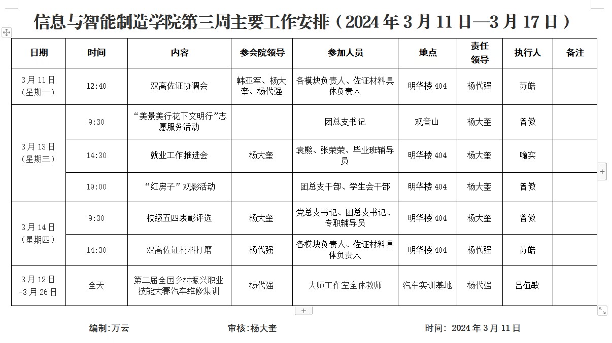 太阳成集团tyc122cc2023-2024学年第2学期第3周工作安排.png
