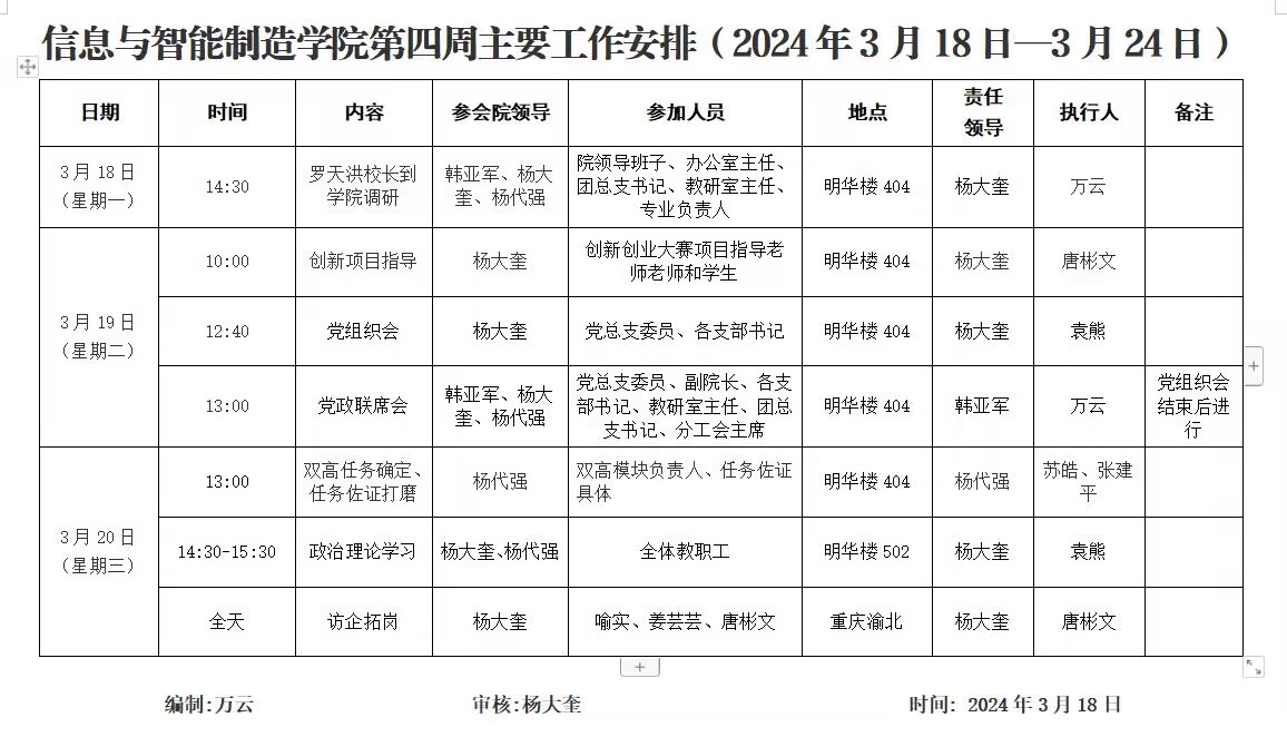 太阳成集团tyc122cc2023-2024学年第2学期第4周工作安排.jpg