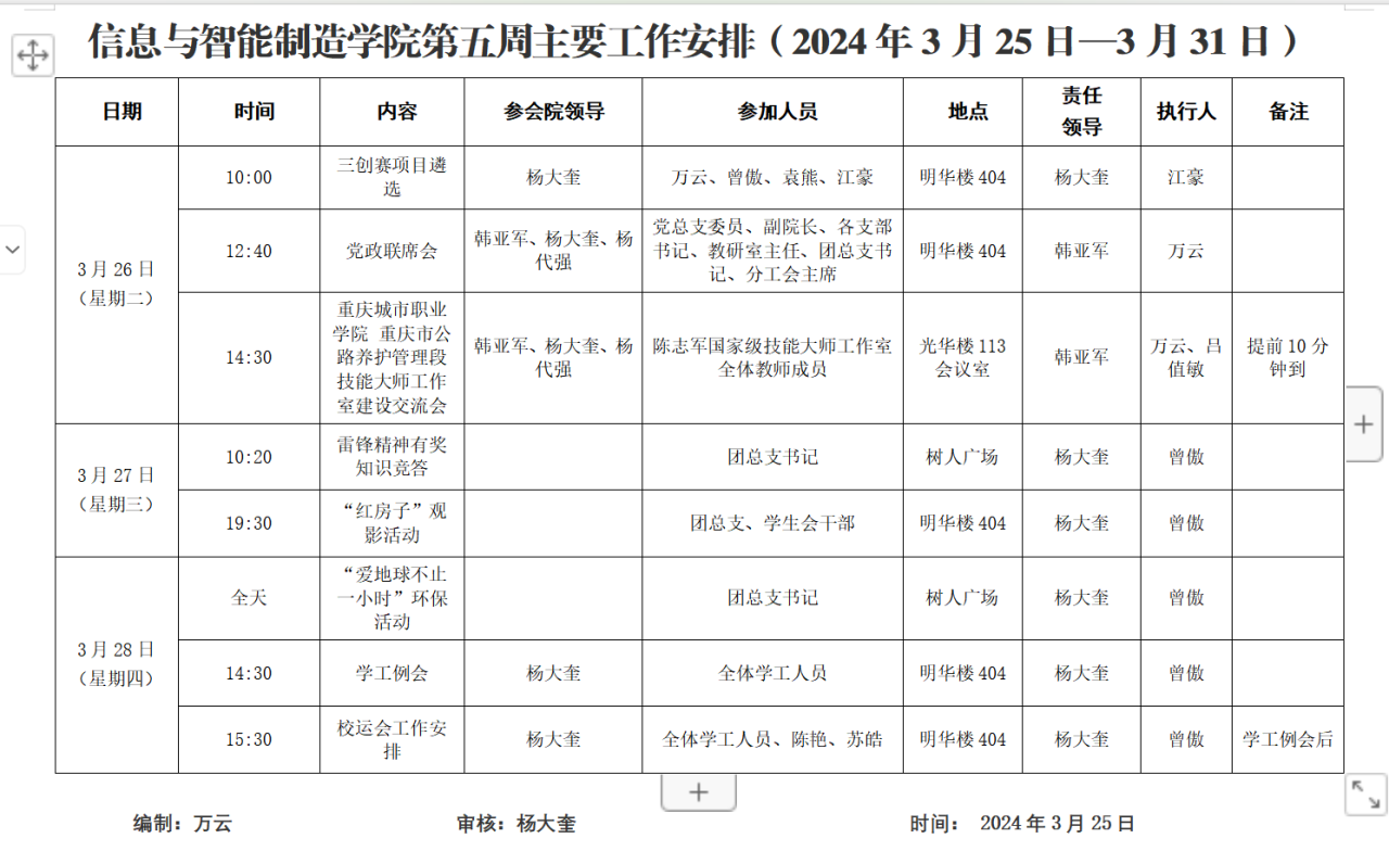 太阳成集团tyc122cc2023-2024学年第2学期第5周工作安排.png