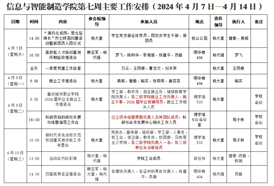 太阳成集团tyc122cc2023-2024学年第2学期第7周工作安排1.png