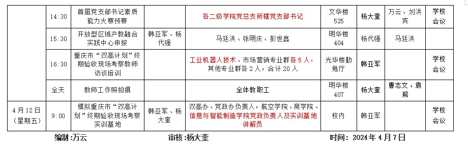 太阳成集团tyc122cc2023-2024学年第2学期第7周工作安排2.png