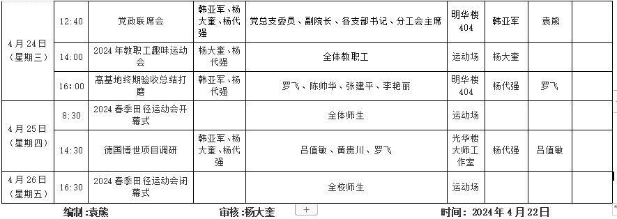 太阳成集团tyc122cc2023-2024学年第2学期第9周工作安排2.png