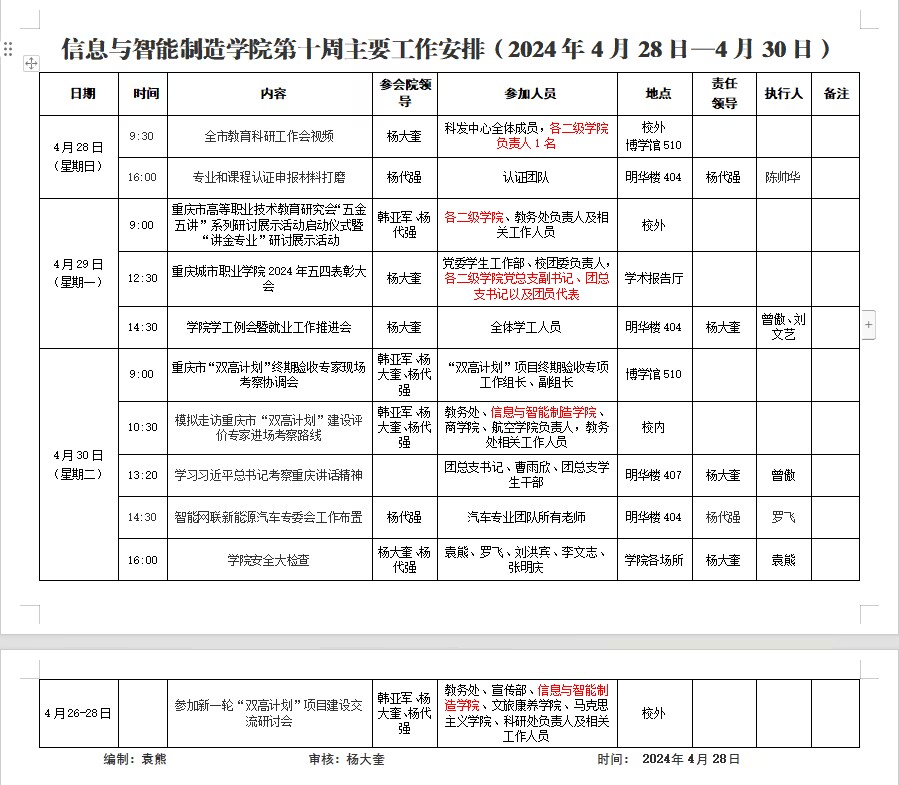 太阳成集团tyc122cc2023-2024学年第2学期第10周工作安排.png