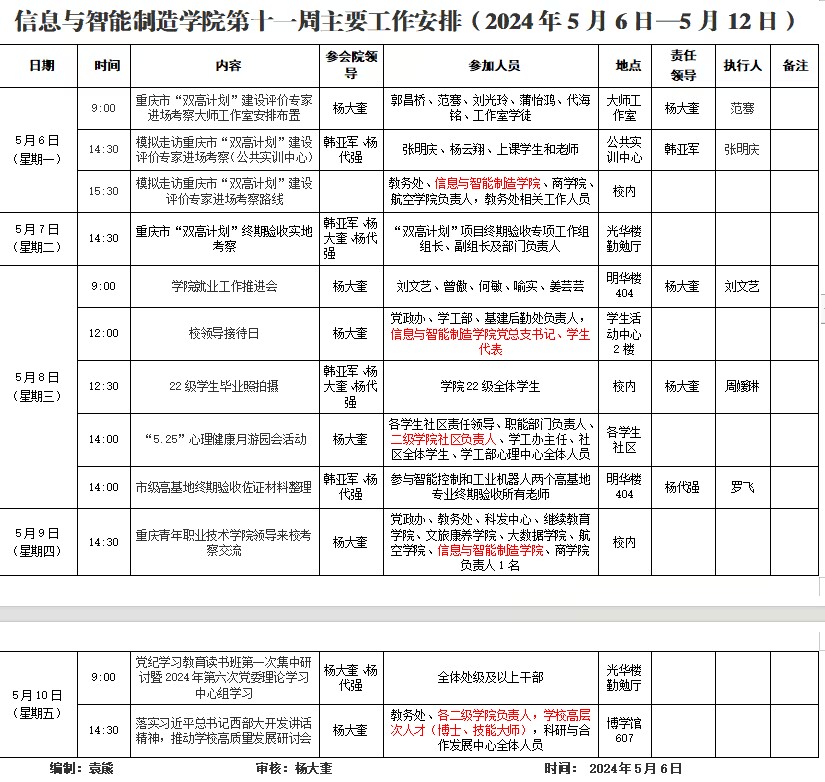 太阳成集团tyc122cc2023-2024学年第2学期第11周工作安排.png