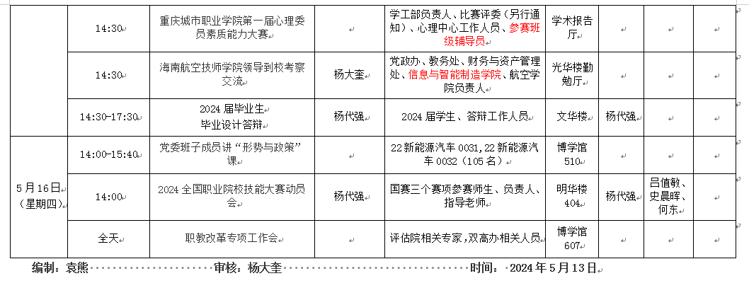 太阳成集团tyc122cc2023-2024学年第2学期第12周工作安排2.png
